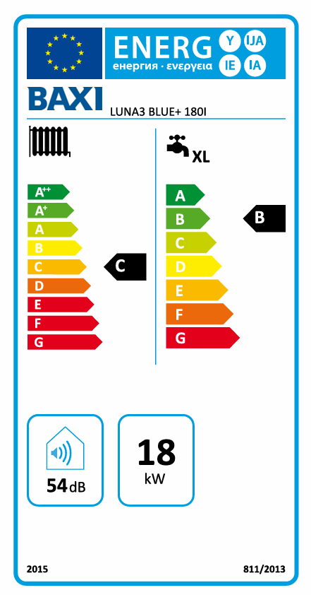 Plynový kotol BAXI LUNA3 BLUE+ 180i | 17,5 kW - energetický štítok