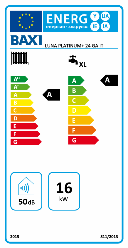 Plynový kotol BAXI LUNA PLATINUM+ 24 | 2,4 - 24 kW - energetický štítok